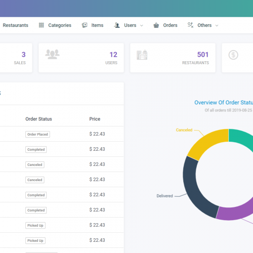 Annonce: Developpment SiteWeb App Mobile