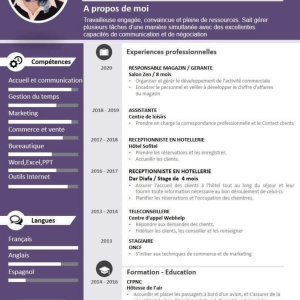Annonce Je cherche un emploi en urgence