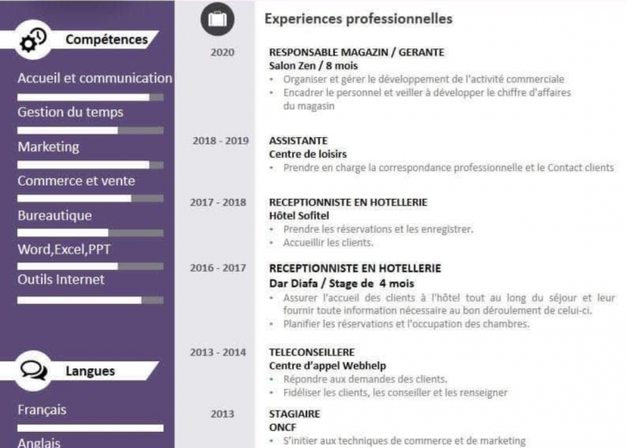 Image annonce: Je cherche un emploi en urgence