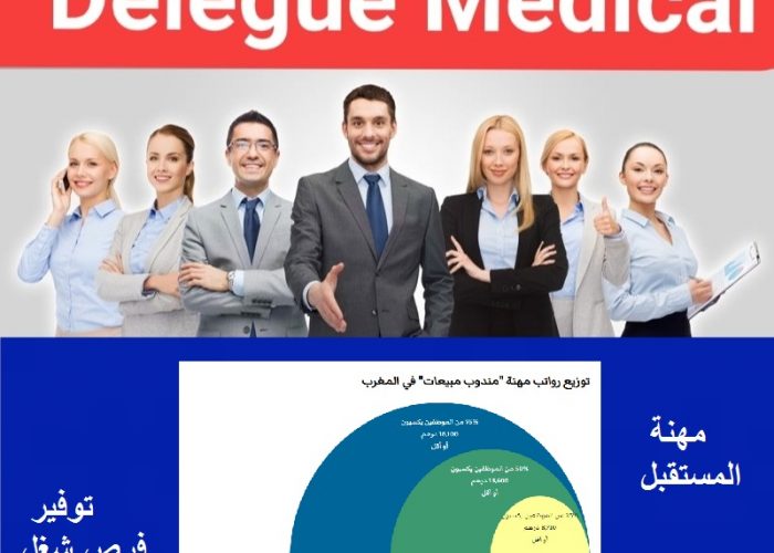 Image annonce: Formation en Délégué Médical المندوب الطبي والصيدلي