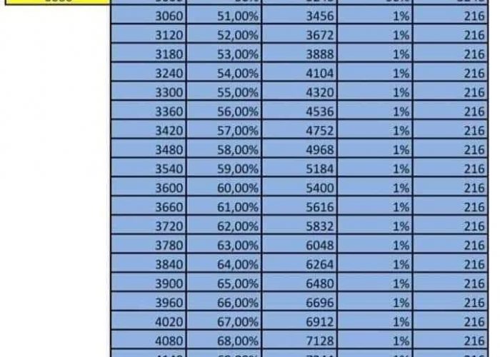 Image annonce: Comptable