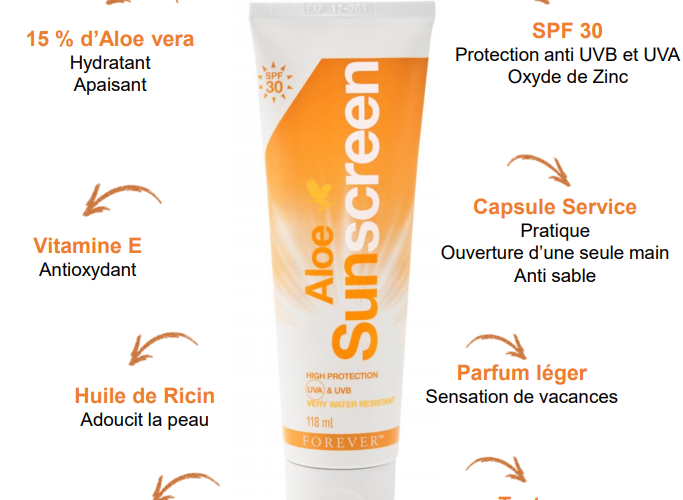 Image annonce: Sun screen forever