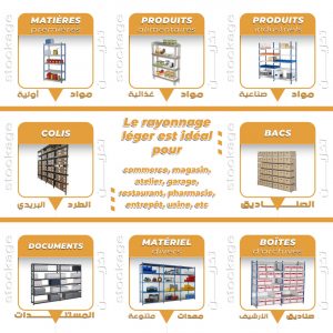 Annonce tout les type de rayonnage