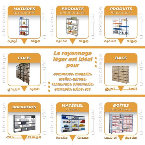 Annonce: tout les type de rayonnage