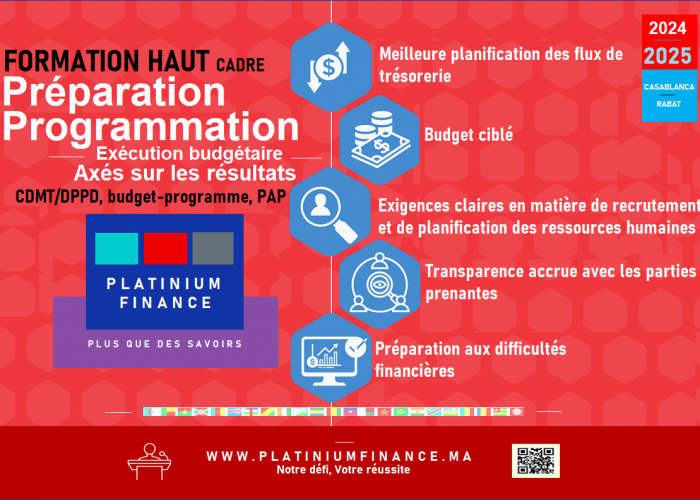 Image annonce: Préparation – Programmation et Exécution budgétaire axées sur les résultats