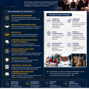 Annonce FORMATION DIPLOMATIE ECONOMIQUE - NEGOCIATION - PROTOCOLE - GEOPOLITIQUE - GESTION DES CRISES - CARRIERES INTERNATIONALES