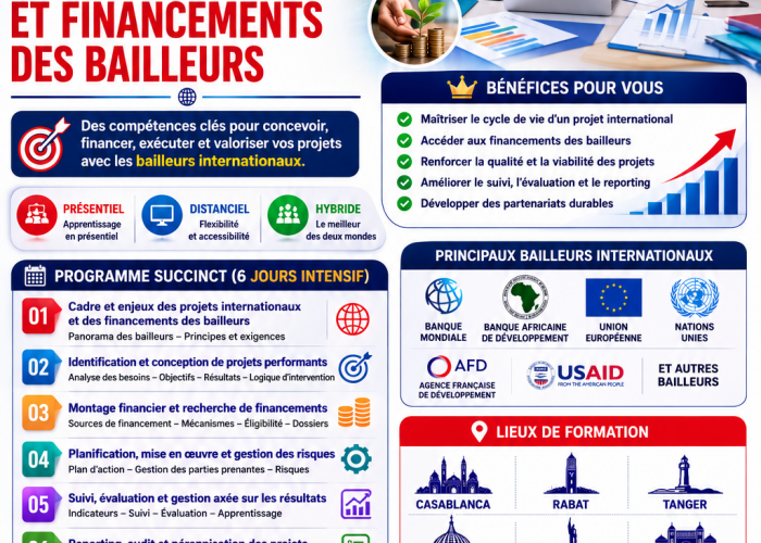Image annonce: FORMATION GESTION DES PROJETS INTERNATIONAUX – FINANCEMENTS DES BAILLEURS