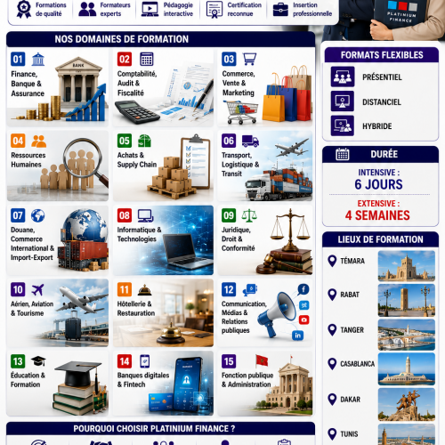 Annonce: NOS FORMATIONS METIERS BANQUE - ENTREPRISE - ADMINISTRATION - DISTRIBUTION - CRM