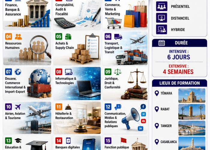 Image annonce: NOS FORMATIONS METIERS BANQUE – ENTREPRISE – ADMINISTRATION – DISTRIBUTION – CRM
